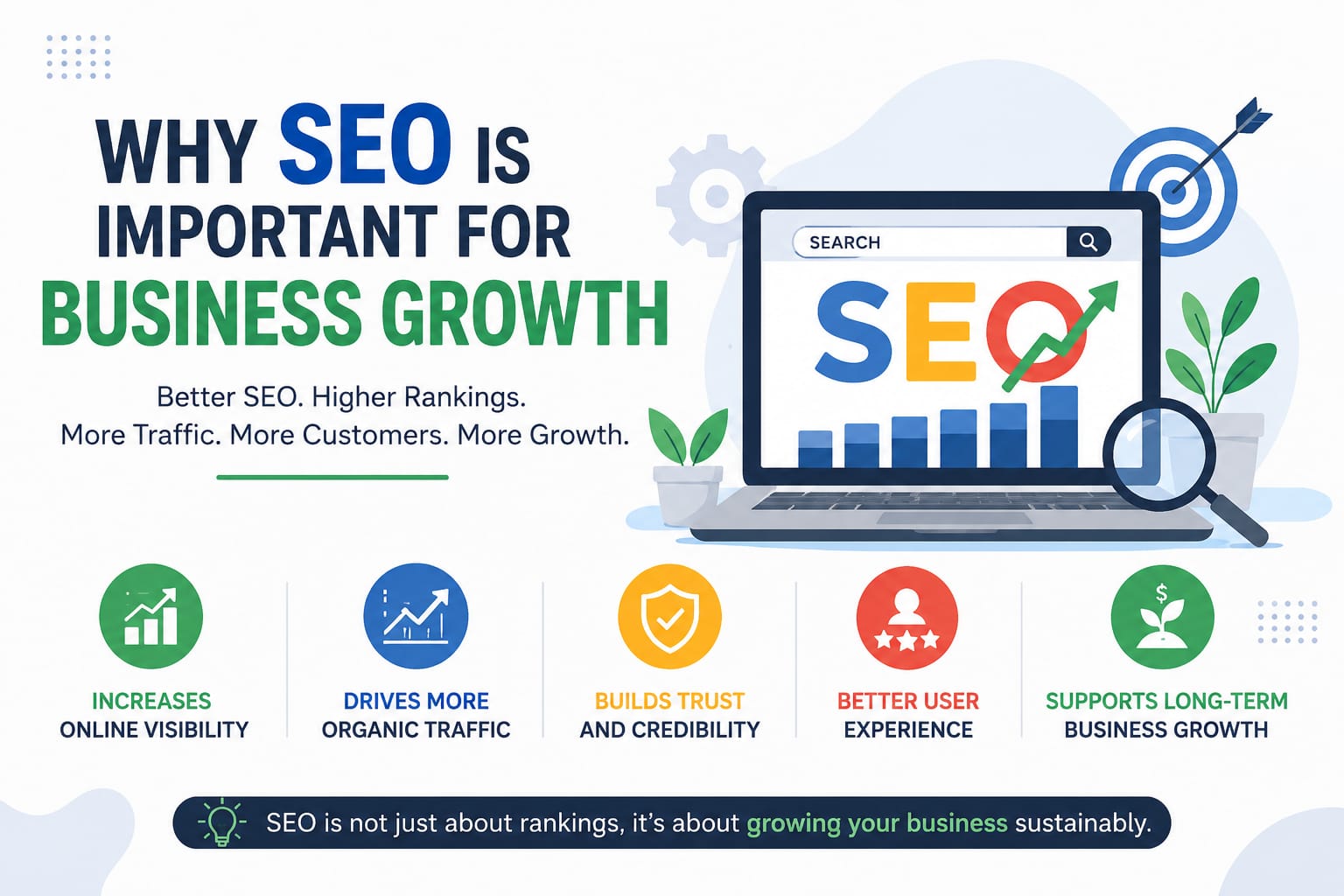 SEO is Important